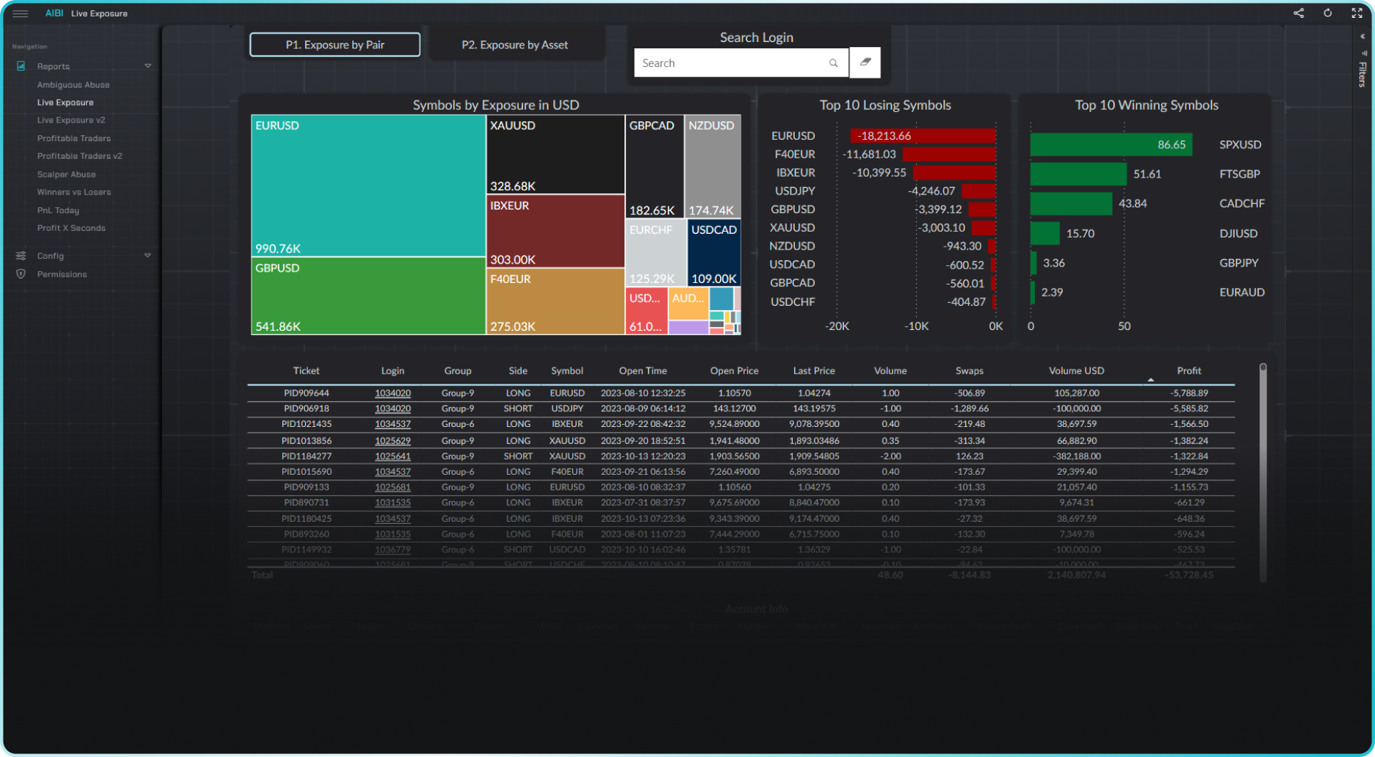 Live Exposure Report