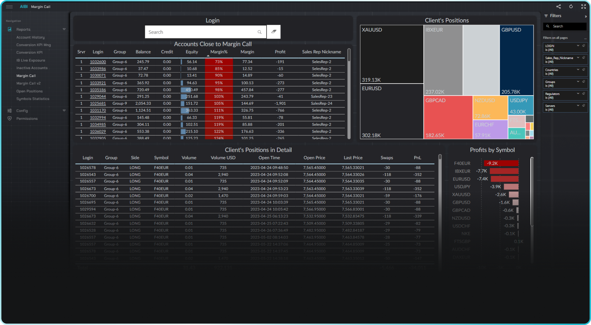 Margin Call Report