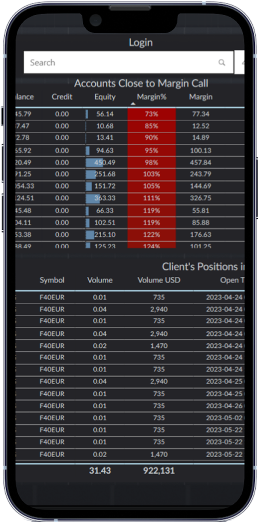 Margin Call Report