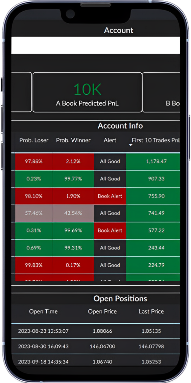 Predict Profitable Traders