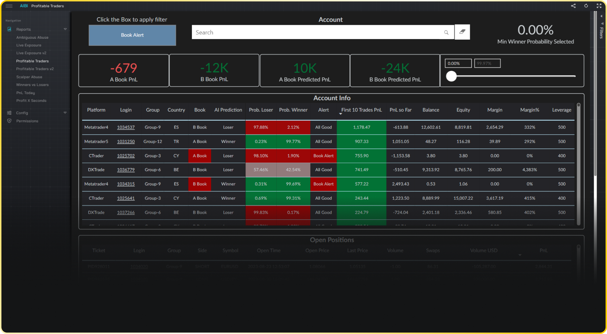 Predict Profitable Traders