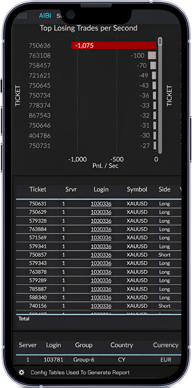 Scalper Abuse Report