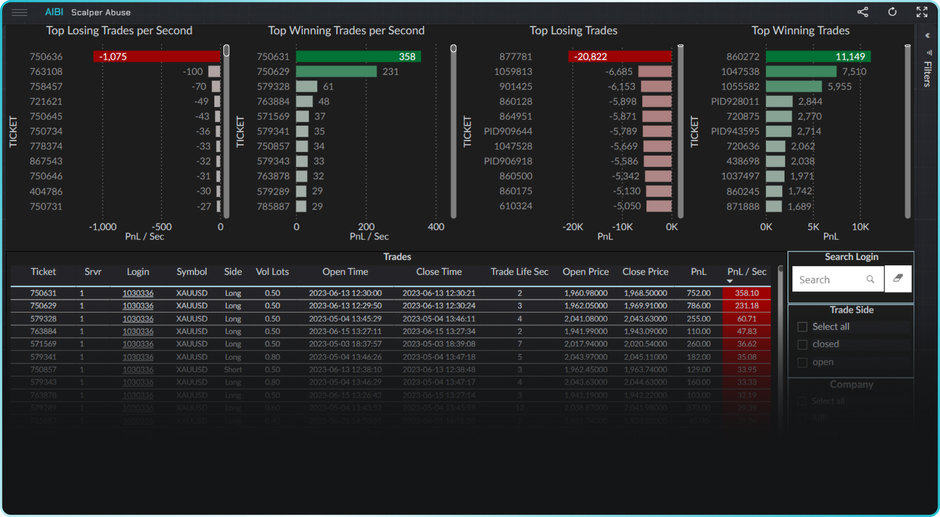 Scalper Abuse Report