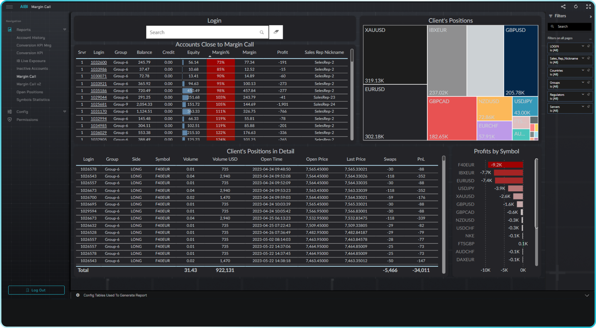 margin call