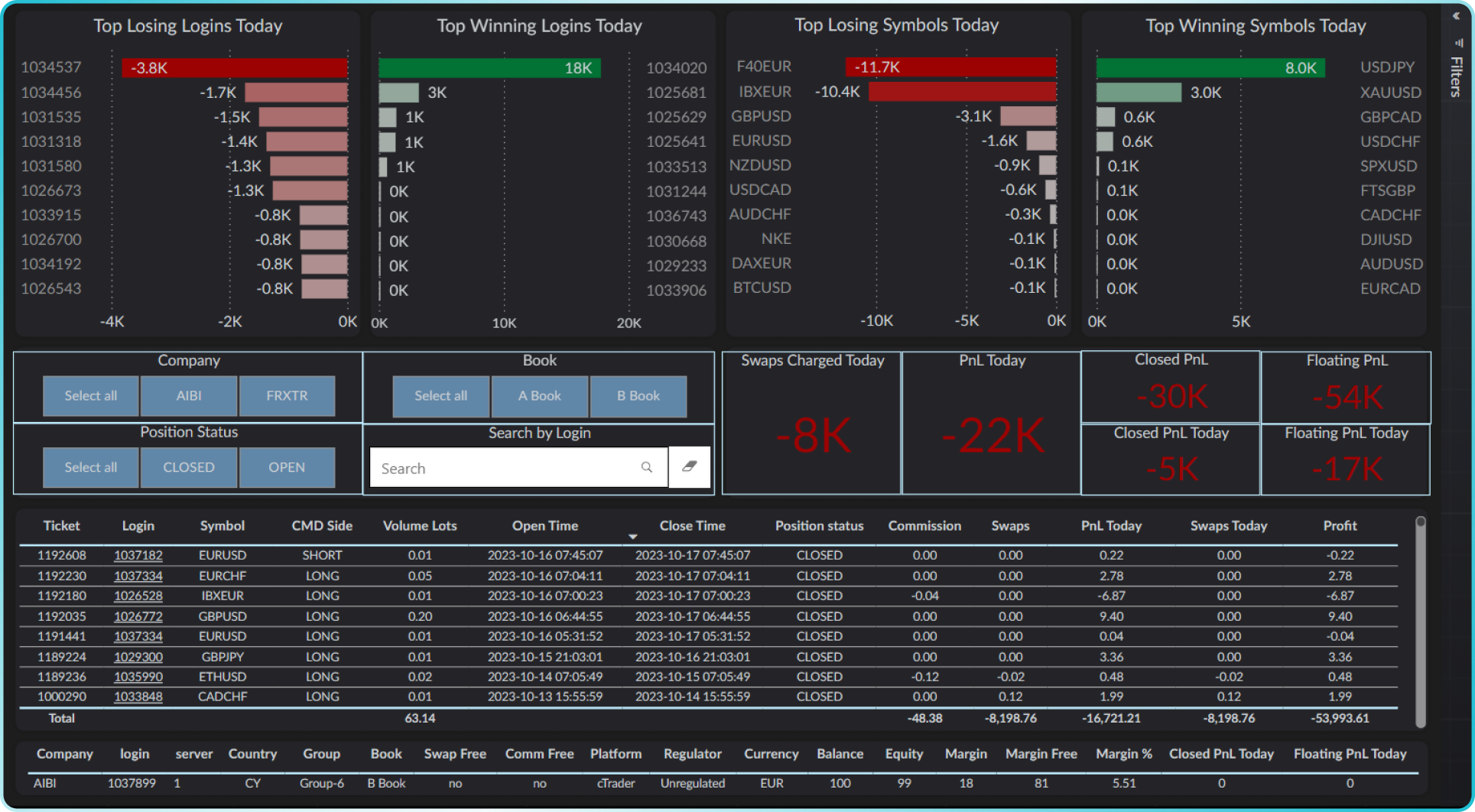 pnl today2