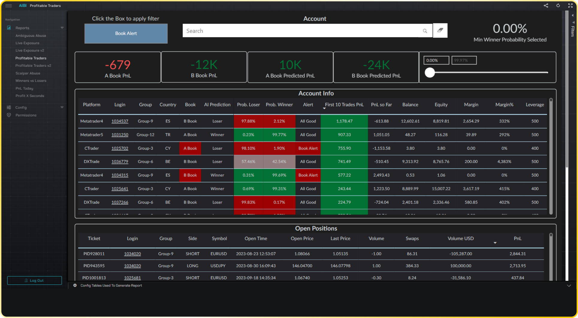 profitable traders