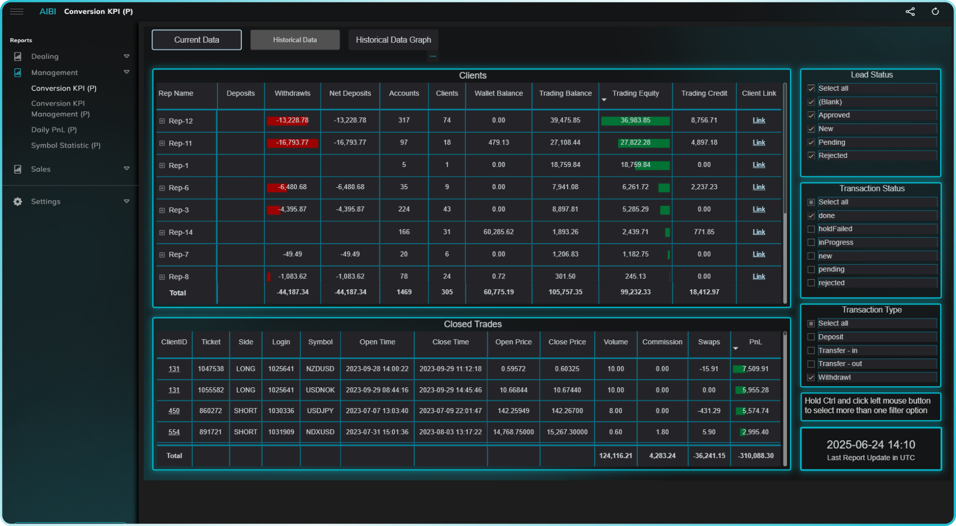 conversion kpi 3