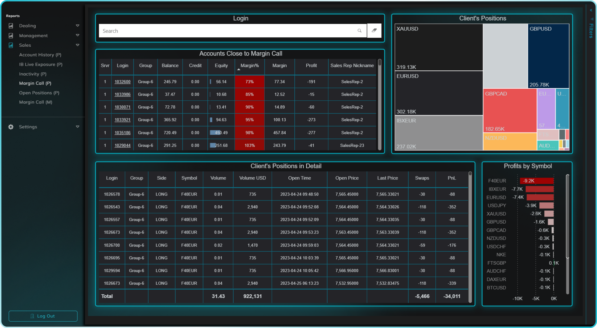 margin call 3