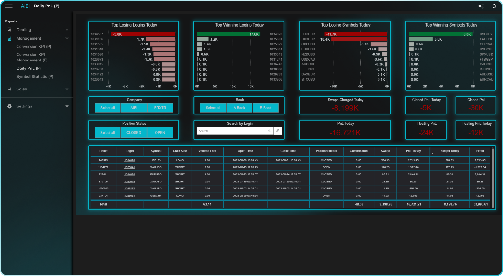 pnl today 3